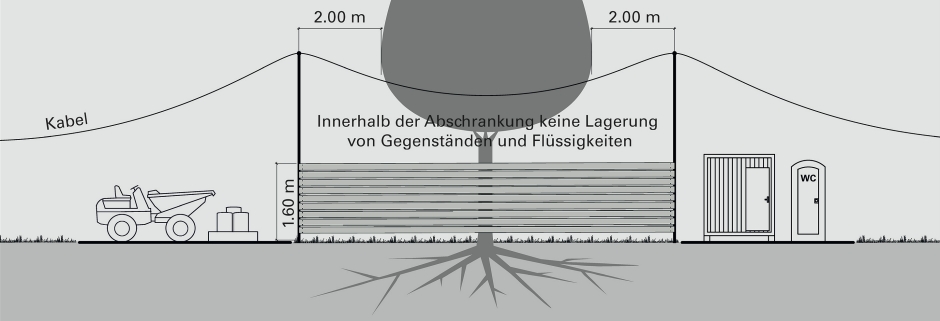 Bauplatzinstallation und Depotplatz auf Gr&uuml;nfl&auml;chen